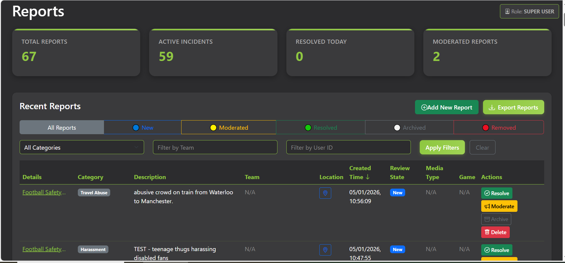 Real-time Reports Dashboard showing 67 total reports, 59 active incidents, and moderation interface